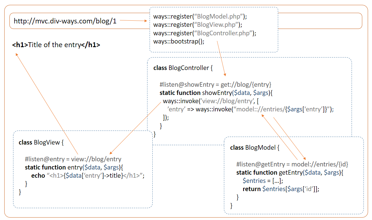 Div PHP Ways Overview.png